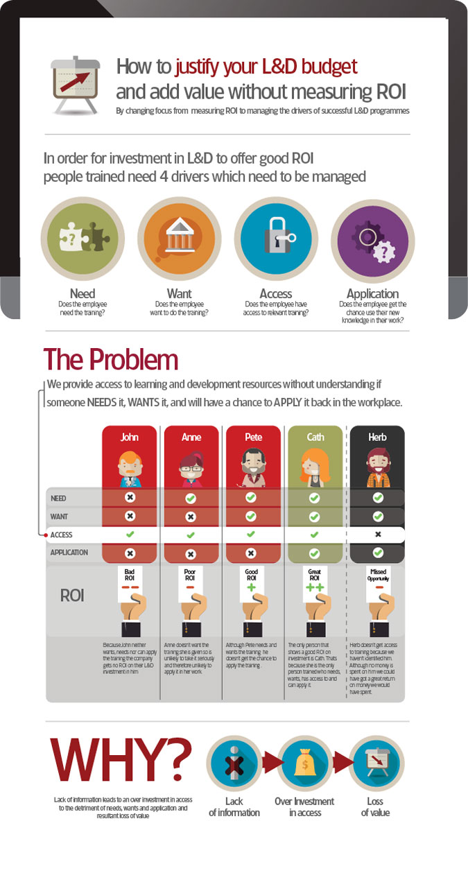 Peopletree infographic