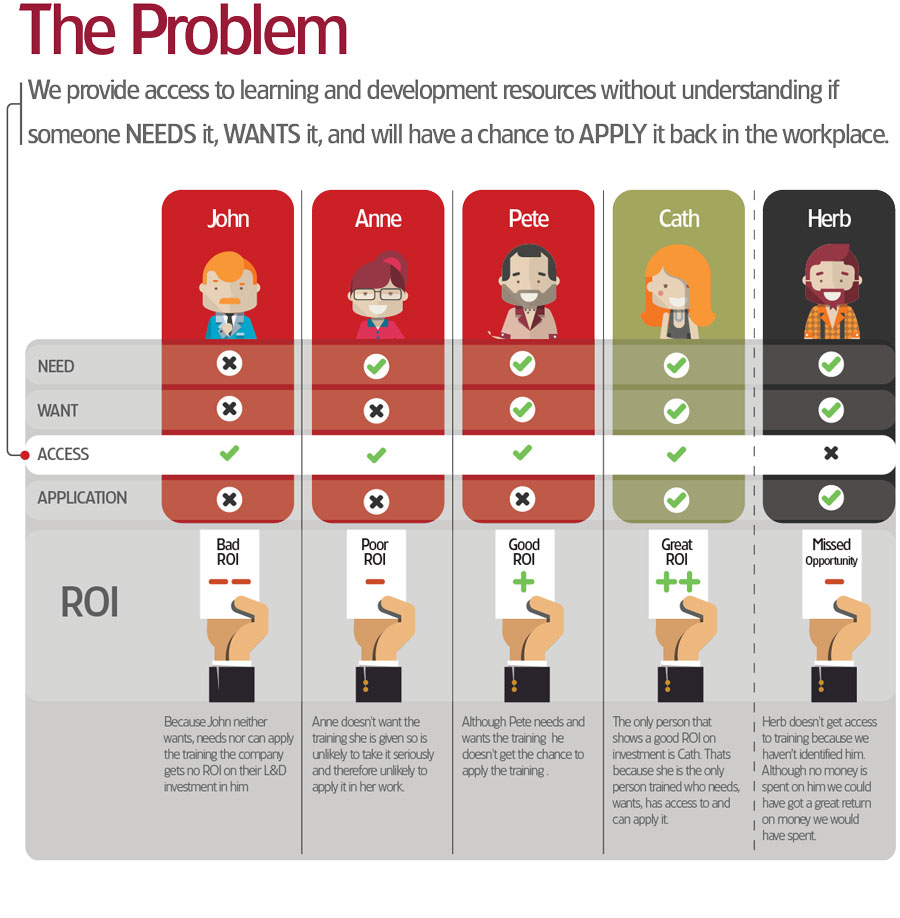 Peopletree infographic