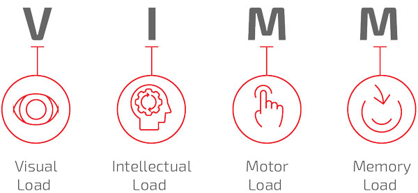 Vodacom UX heuristics