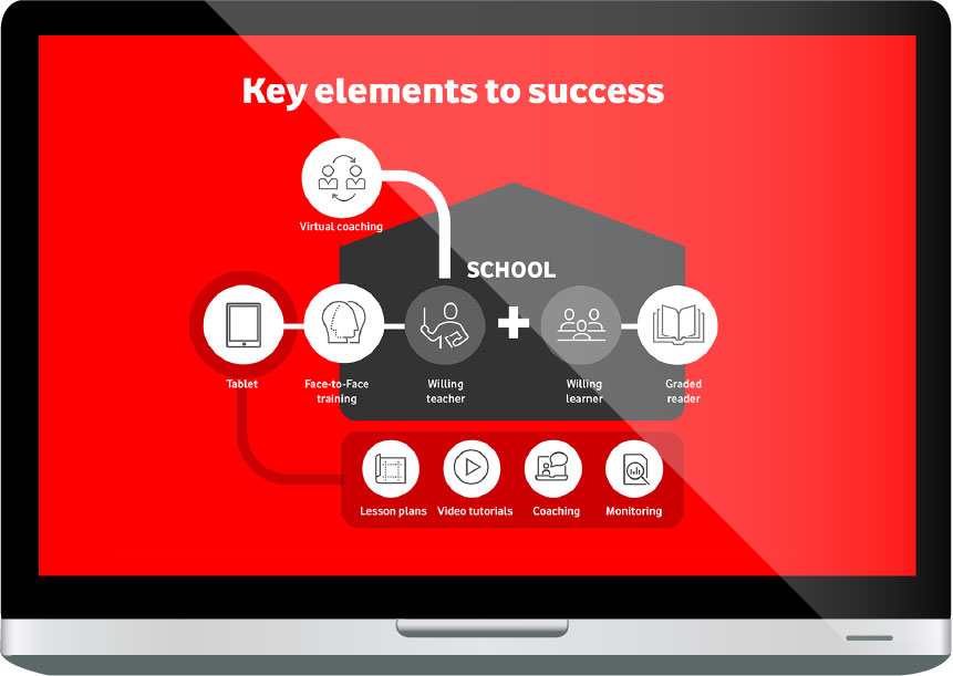 Vodacom UX